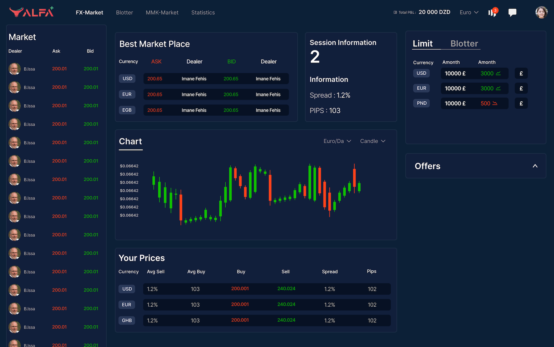 ALFA+ Trading Simulation & Financial Learning Platform Interface