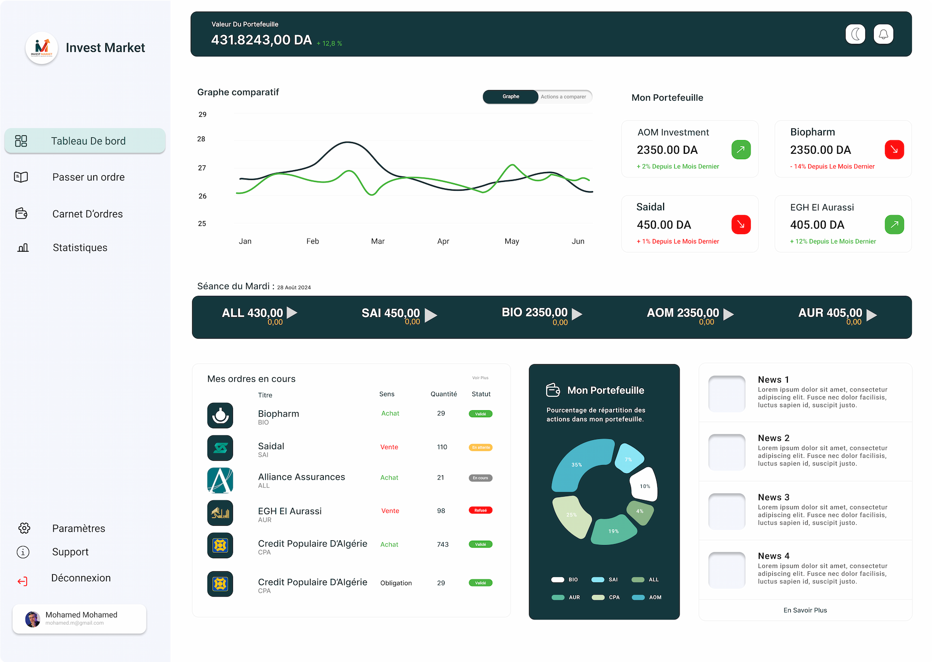 InvestMarket Stock Trading & Portfolio Management Interface